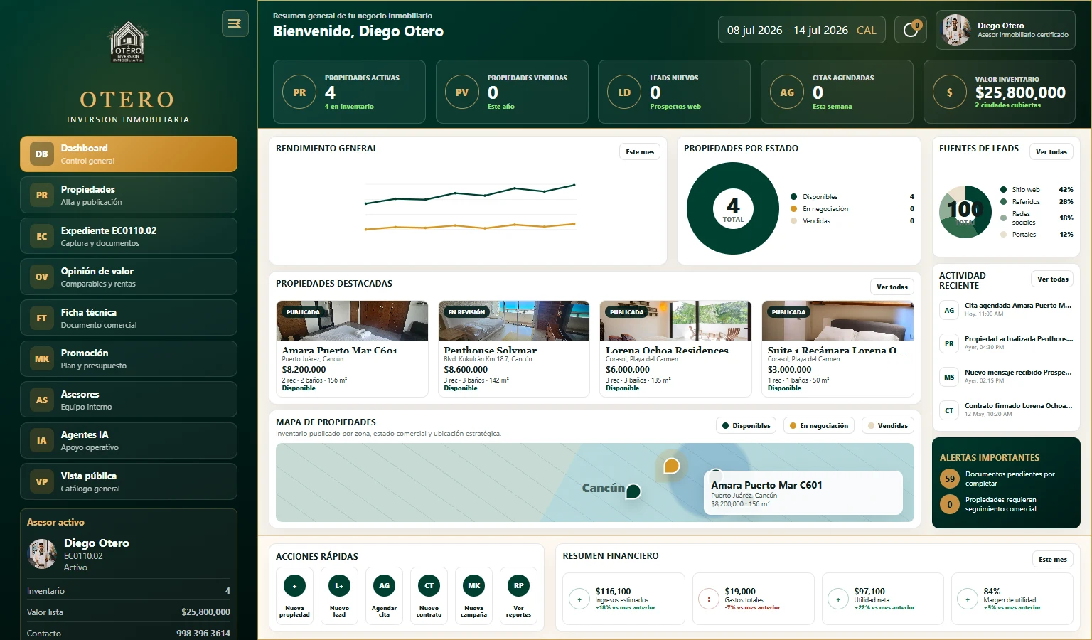 Vista completa del dashboard inmobiliario
